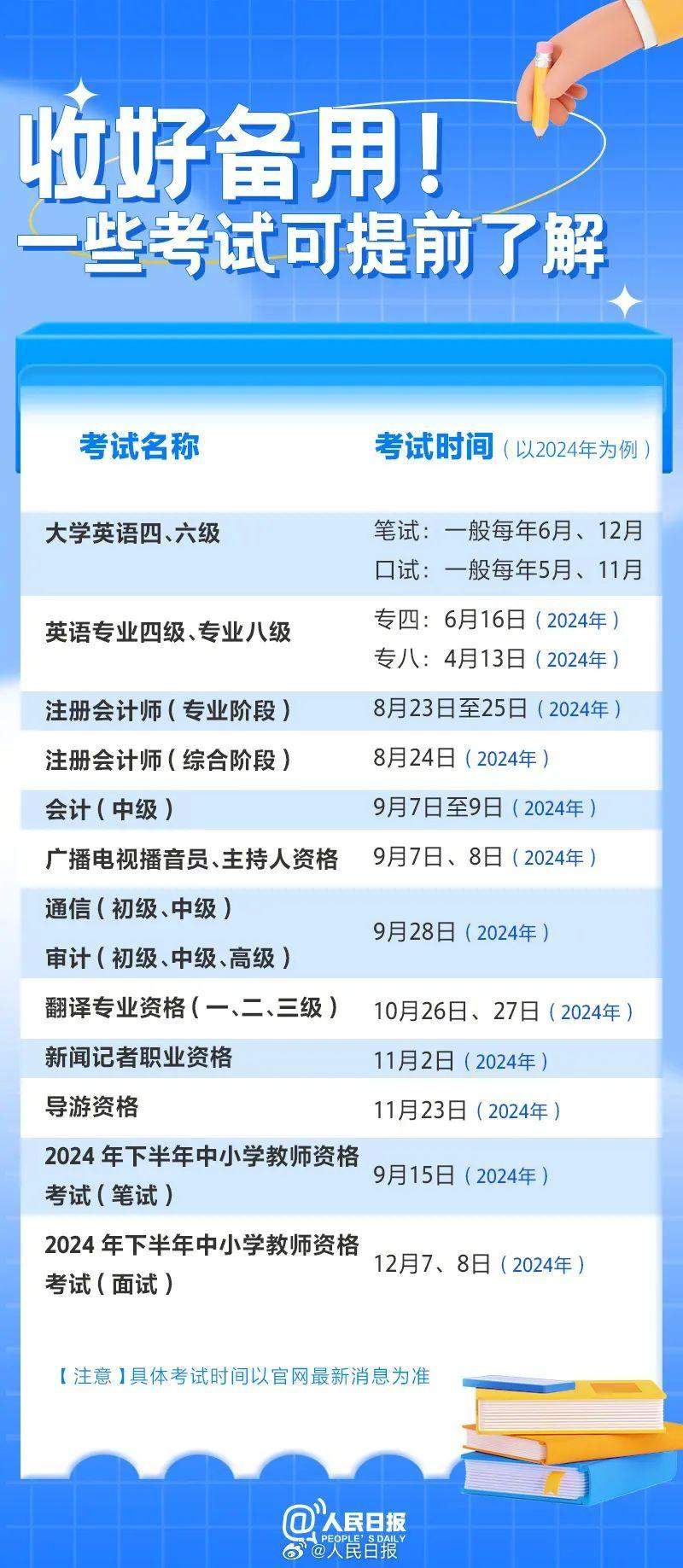 准大学生，报到一站式清单请收好！