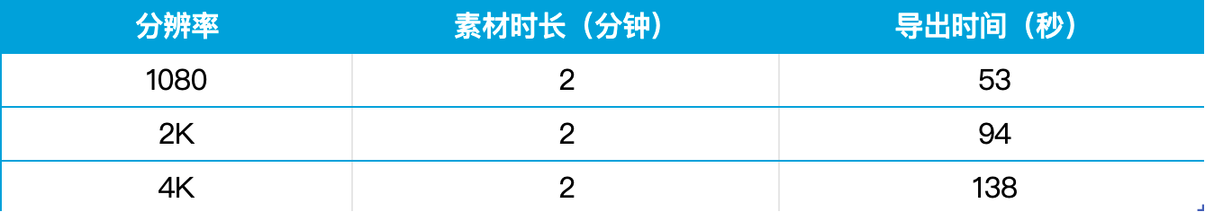 认准这个“好搭子”！能陪你高效学习四年的轻薄本