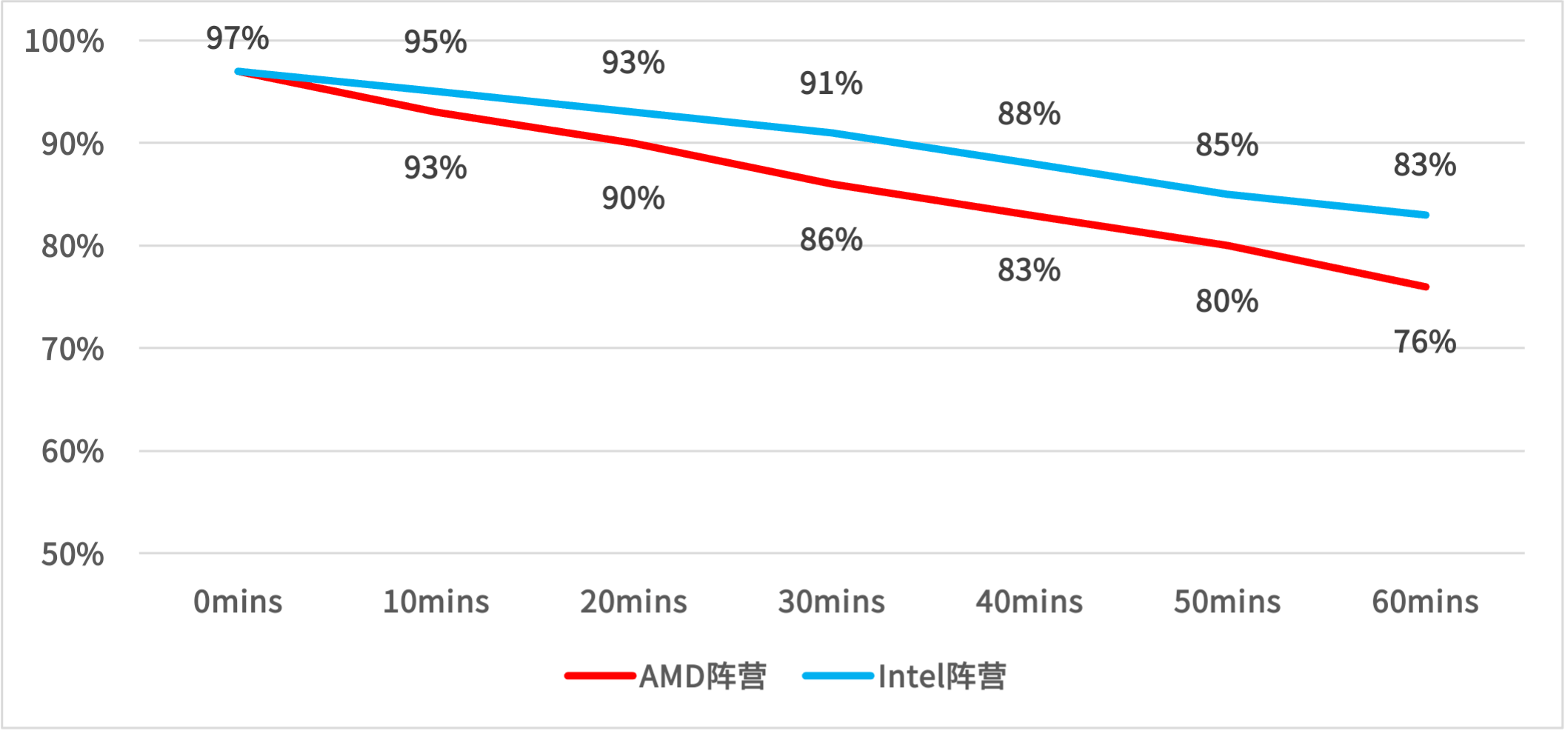购机选Intel还是AMD？终结选择困难！不同场景对比避坑攻略