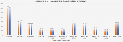 深夜开黑不扰民，AI高静游戏本是毕业生的最优解吗？